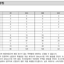 케이제이정보통신 이미지