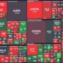 코리아마린엔지니어링(주) | 2026.02.06(금) 쵸빗의 미국 주식 아침 시황 및 경제기사