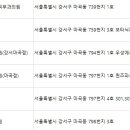 리멤버피부과의원(강서마곡점) 이미지