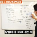 외식업절세연구소