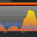 박석고개
