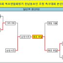 ●→ 제11회 목포연합회장기 족구대회(10/20) 이미지