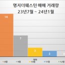 강서명문공인중개사사무소 이미지