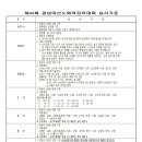 2024년 제42회 노회어린이대회 심사기준 이미지