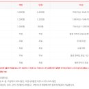 서대문형무소역사관(11월~2월) 이미지