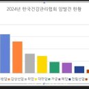 건강협회 이미지
