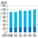 일본, 역대 최대 예산 '122조엔' 편성 이미지