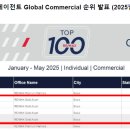 글로벌골드에이전트