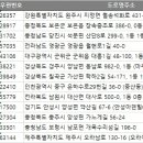 아덴힐(대중형 18홀) 이미지