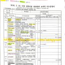 한국방송통신대학교 | 한국방송통신대학교 식품영양학과 3학년 편입자의 4학년 된 기념ㅋㅋ 수강신청 후기!