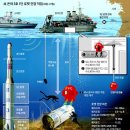 다이빙벨, 북한 은하3호 1단 로켓 인양작업 80m 잠수해서 인양. 이미지