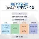 김진섭정형외과 이미지