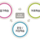 잉글리쉬플러스 이미지