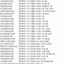 드림업성형외과의원 이미지