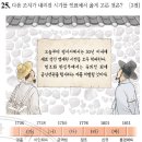 한국사능력검정시험 이미지