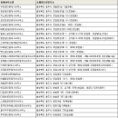 공림공인중개사사무소 이미지