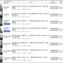 갑오마을5단지 부영아파트(장유6차) 네이버블로그