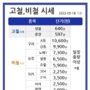 고철, 비철 금속, 알루미늄 가격 시세(220702), 고물상, 고철, 비철, 폐품처리장, 재활용 자원, 이미지