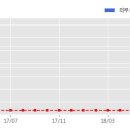 디아이티 주식회사 이미지