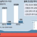 덕일환경산업