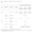 (유)플러스주유소 이미지