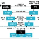 ENG SYSTEM 이미지