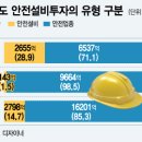 안전설비