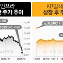 주식회사 인프라 이미지
