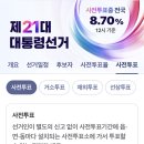 병점2동행정복지센터 3층 다목적실(대강당)(평일 저녁, 주말 가능) | 영통동 대통령투표 함께해요