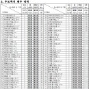 김해시청(명동정수장) - 7171 | 김해시청(명동정수장)