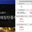 황금호박공인중개사사무소 이미지