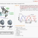 엔진오일과 엔진출력 이미지