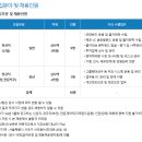 한국벤처투자 2024년 상반기 정규직 신입직원 채용(~4월 11일) 이미지