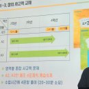 잠실 해법수학 레벨테스트 및 설명회 후기