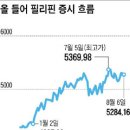 [펀드]신흥 아시아 펀드, 수익률 눈에 띄네 이미지