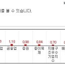 (11/13)오늘의 특징종목...특징테마... 이미지