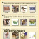 캔들아트 공예 이미지