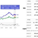 도안신화공인중개사사무소 이미지