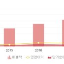 동양금박분공업사 이미지