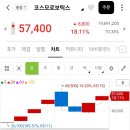돈잘버는정육점 | 주식 잘 몰라도 돈 버는 5월 공모주 매도 후기