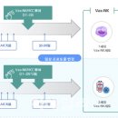 바이오프론트 이미지