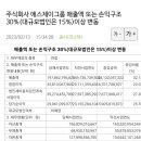 에스제이 리테일 이미지