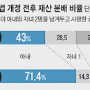 상속법 계정 예정.... 이미지