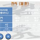 서예(Ⅰ) 이미지