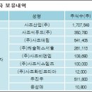 사조산업(주) 이미지