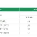 한국수목원정원관리원 2023년 제3차 체험형 인턴 채용(~7월 5일) 이미지