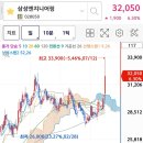 금일엔지니어링주