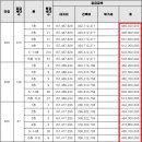 마륵경로당 이미지