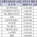(주)에스에스아이엠 아이뉴스24