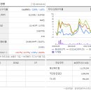 동성기업 이미지